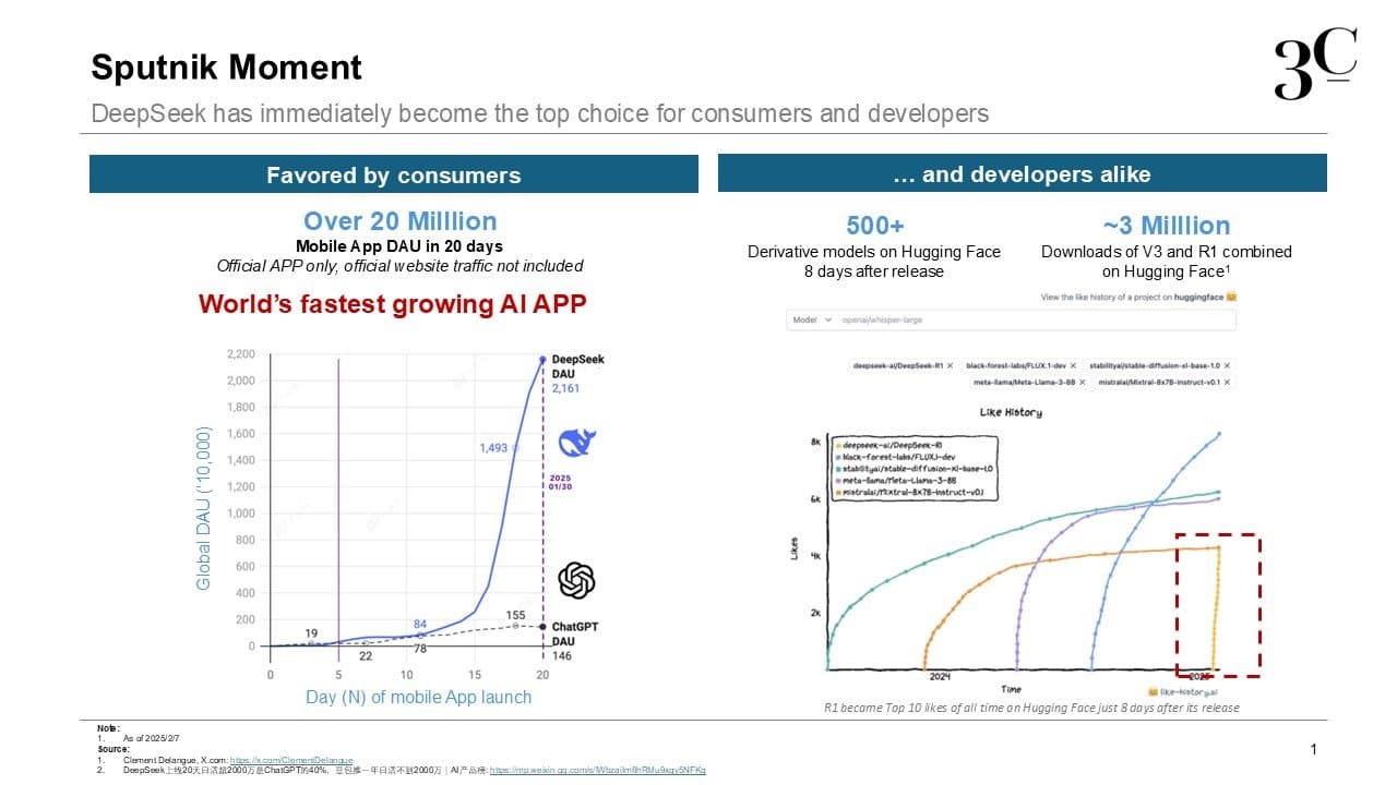 DeepSeek analysis slide 2: technical architecture