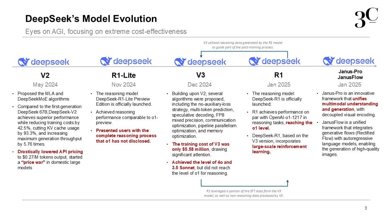 DeepSeek analysis slide 4: benchmark performance