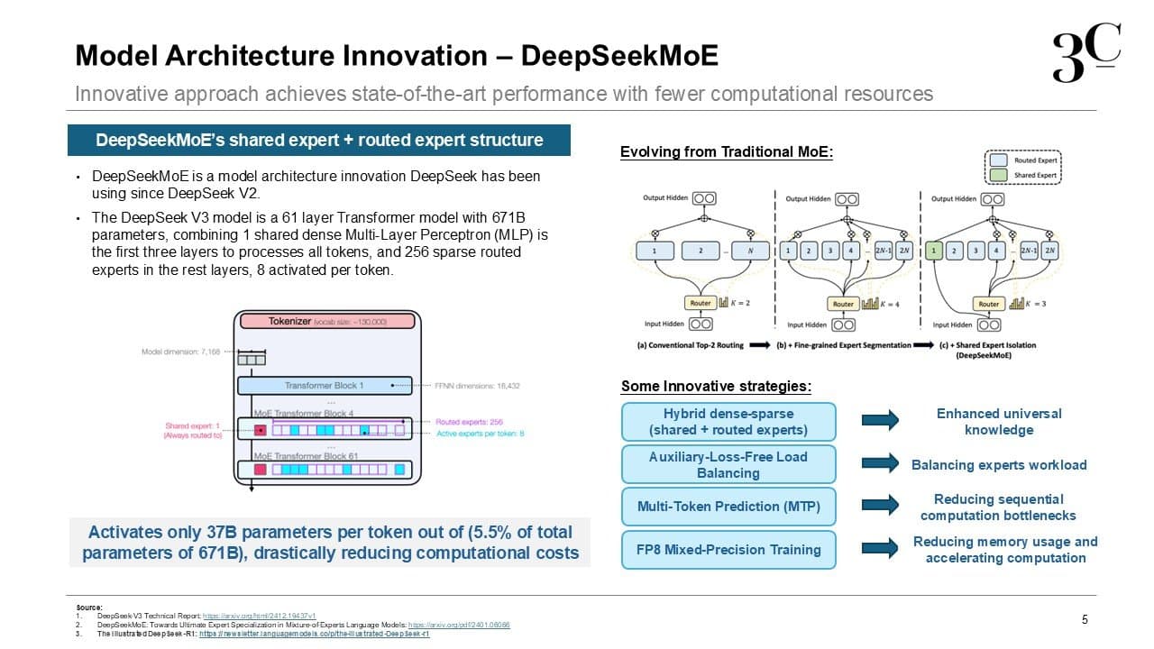 DeepSeek analysis slide 6: training methodology