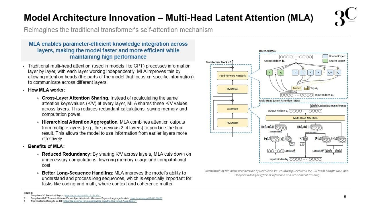 DeepSeek analysis slide 7: inference economics