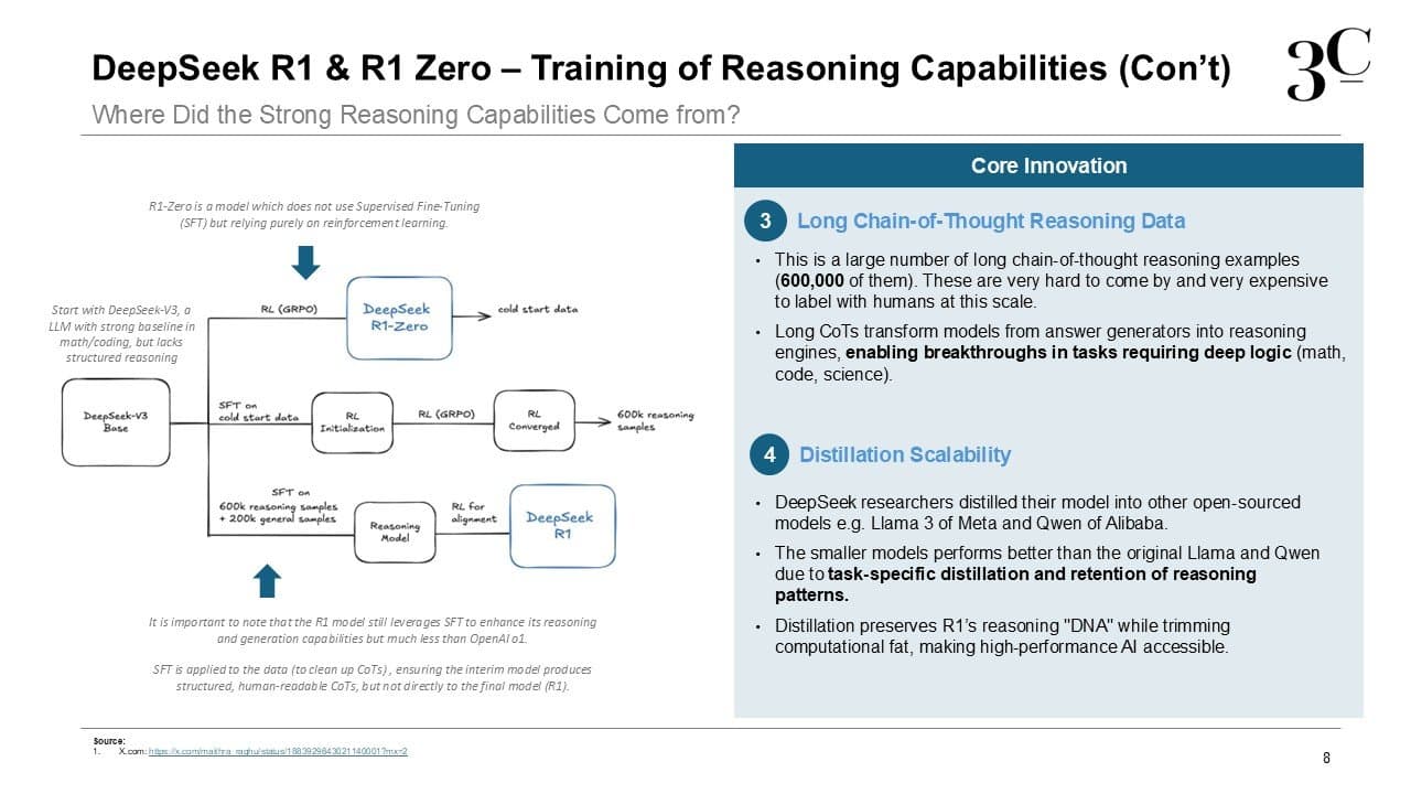 DeepSeek analysis slide 9: competitive positioning