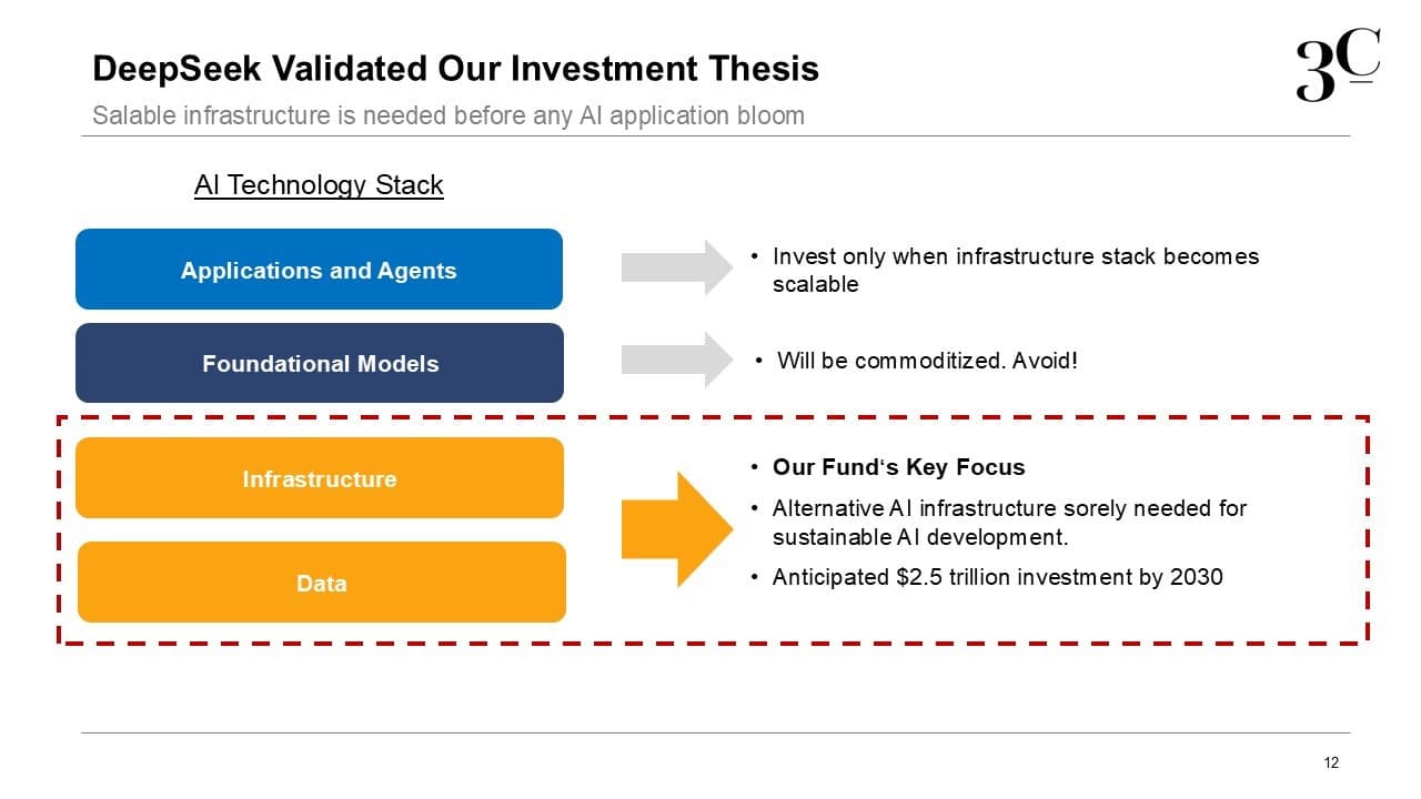 DeepSeek analysis slide 13: open source strategy