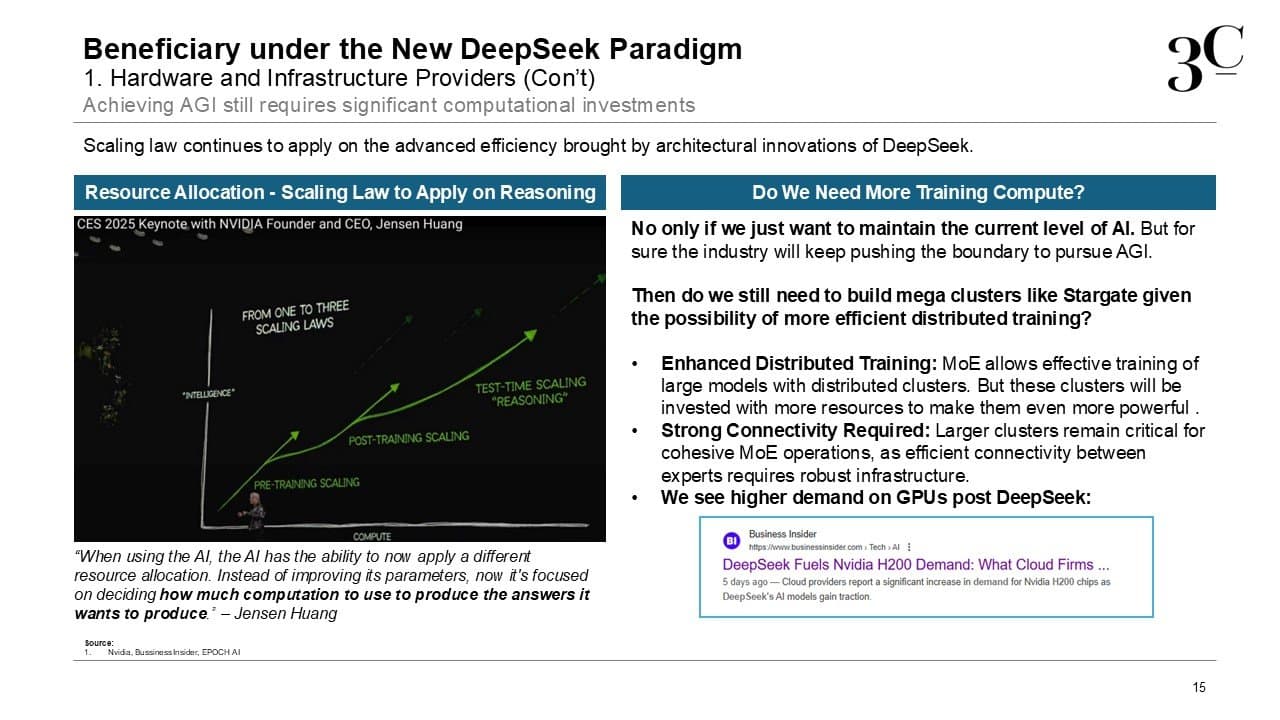 DeepSeek analysis slide 16: 3C investment perspective
