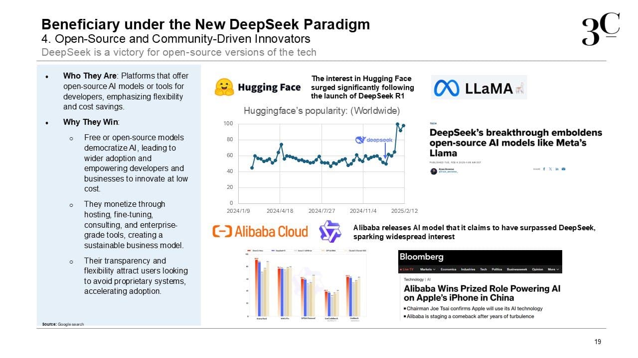 DeepSeek analysis slide 20: key takeaways