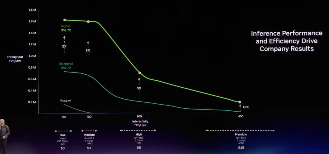 Jensen Huang at GTC 2026 keynote stage