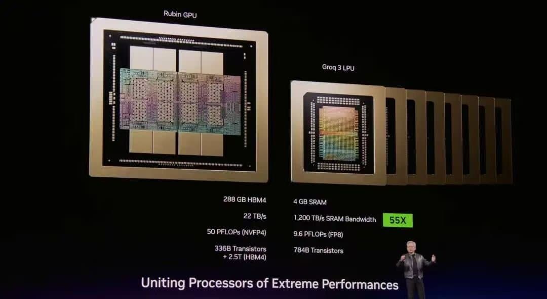Nvidia Vera Rubin and Groq combined system diagram