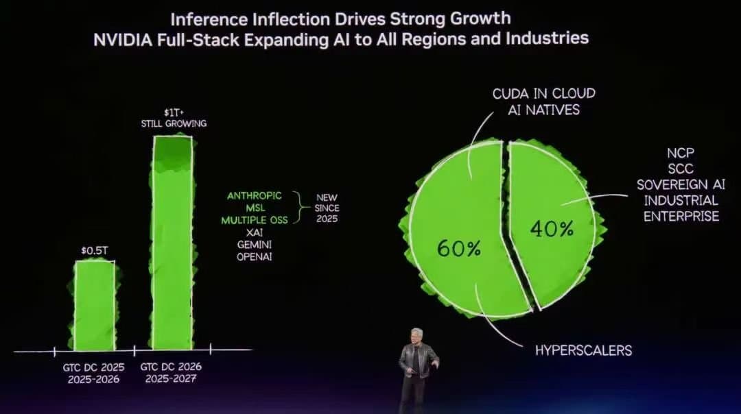 NVIDIA inference market projections through 2027
