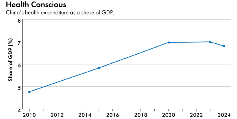 China healthcare utilization data, China Statistical Yearbook