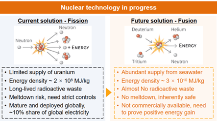 Fusion energy comparison chart showing advantages over other sources